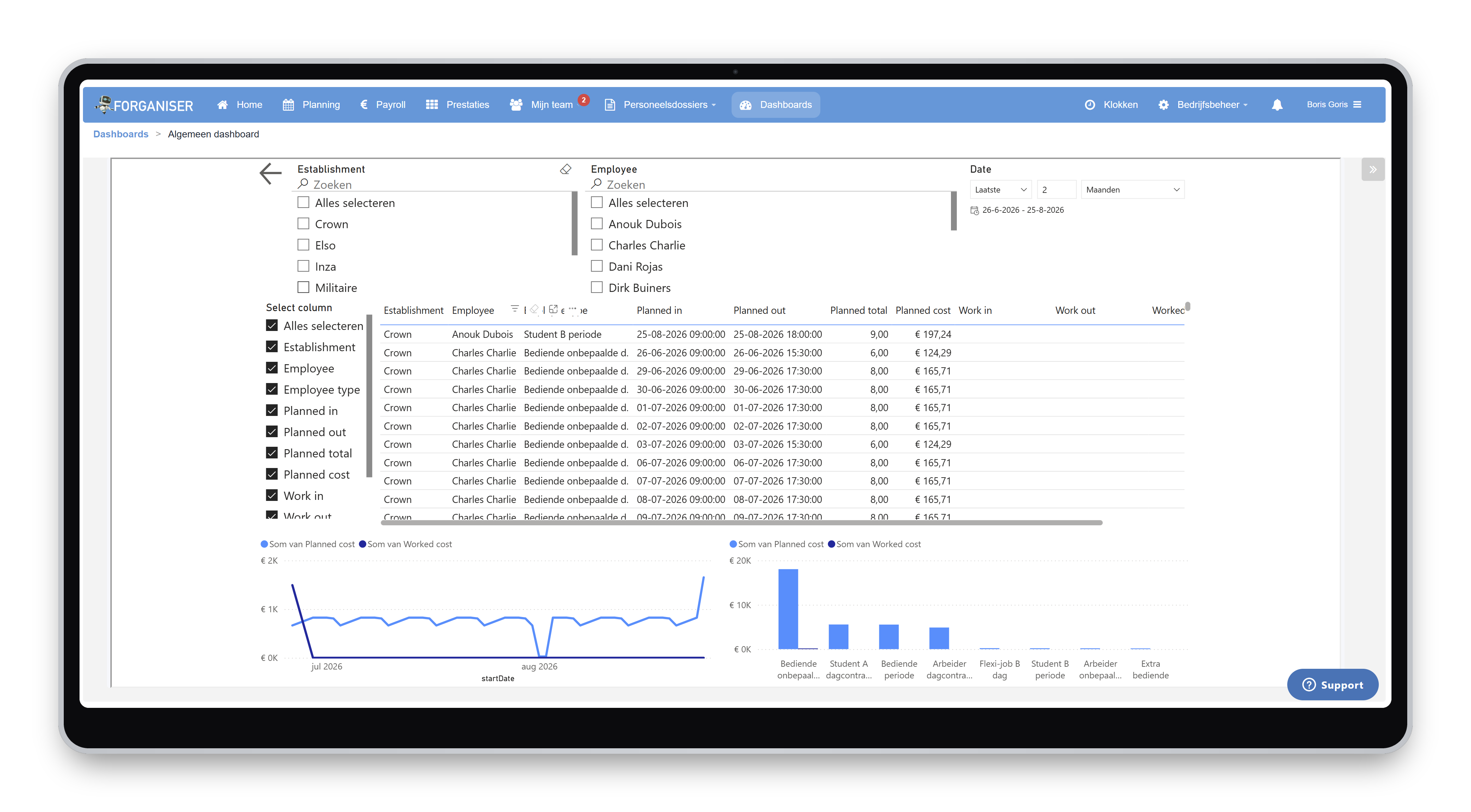 Forganiser dashboard met planning en loonkosten